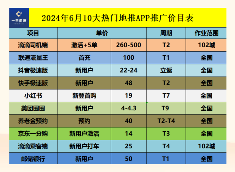 免费引流推广工具（地推怎么接单？这10大APP拉新推广接单平台，都是一手单，免费的）-第4张图片-拓城游