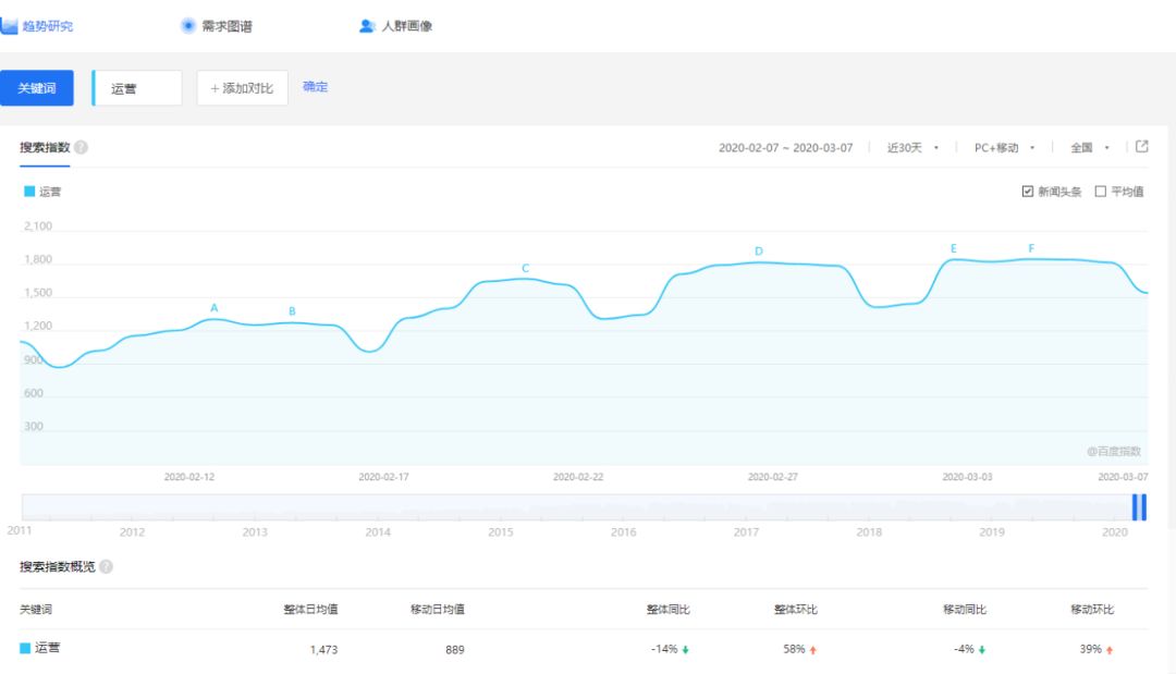 哪些数据统计软件是免费的（四款「热点话题」免费统计工具！新媒体人必备）-第12张图片-拓城游