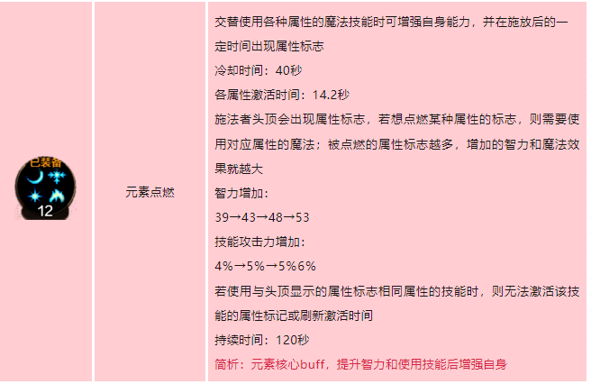 dnf手游元素师技能如何加点 地下城与勇士起源元素师技能加点介绍-dnf游戏攻略推荐-第5张图片-拓城游