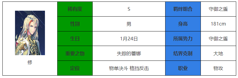 《永夜降临：复苏》修介绍-永夜降临：复苏游戏攻略推荐-第2张图片-拓城游