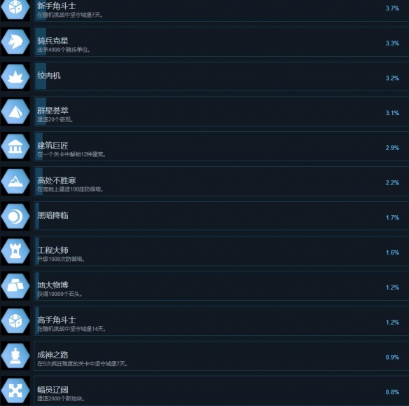 《六方守护者》成就列表总览-六方守护者游戏攻略推荐-第7张图片-拓城游