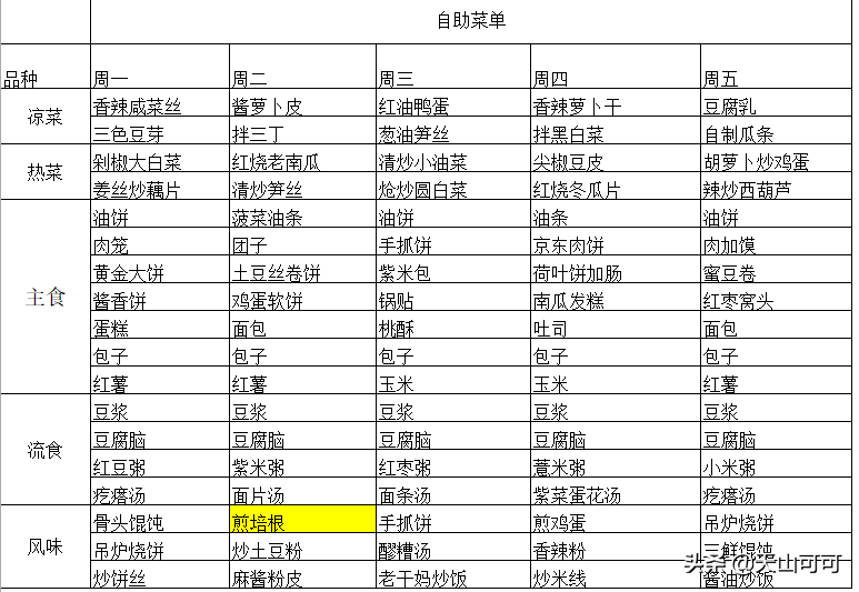 吃货大食堂菜谱价格详解 菜谱价格上限[图]-手游攻略-游戏鸟手游网（大食堂午餐就是不一样，每天几十种食材任意挑，炸鸡腿排骨随便吃）-第10张图片-拓城游