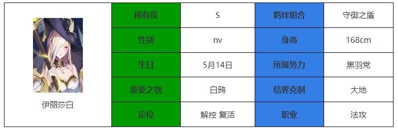 《永夜降临：复苏》伊丽莎白介绍-永夜降临：复苏游戏攻略推荐-第2张图片-拓城游