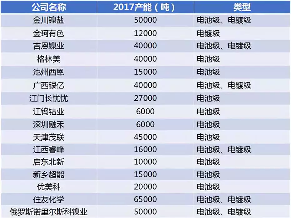 化工原料能在线上买吗，有料网可以不嘛？（一文了解动力电池产业链上的龙头企业）-第4张图片-拓城游