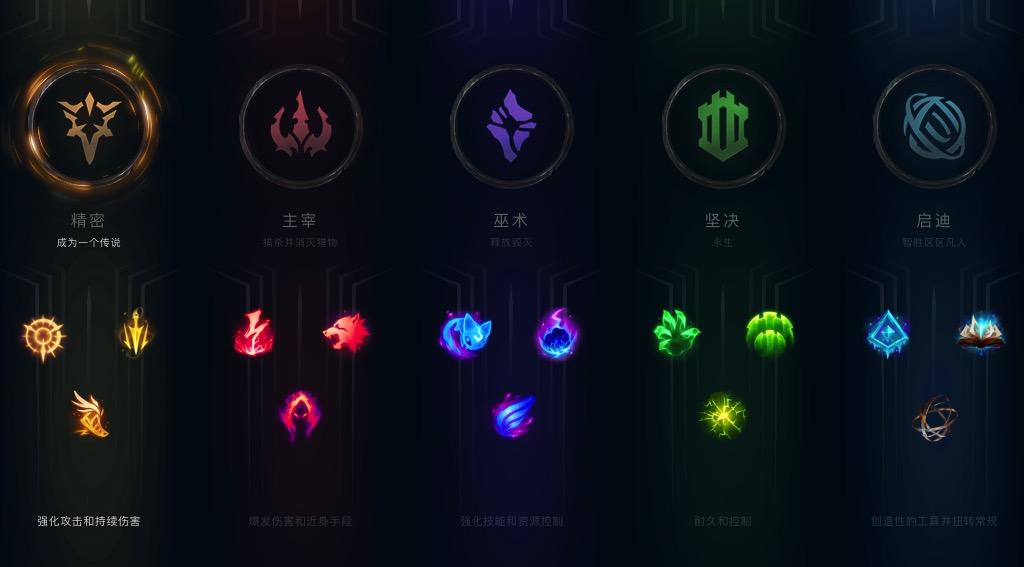 哪个网站有lol符文和天赋模拟器啊？（S8赛季LOL新版符文模拟器正式上线，提前开始装配符文吧！）-第2张图片-拓城游