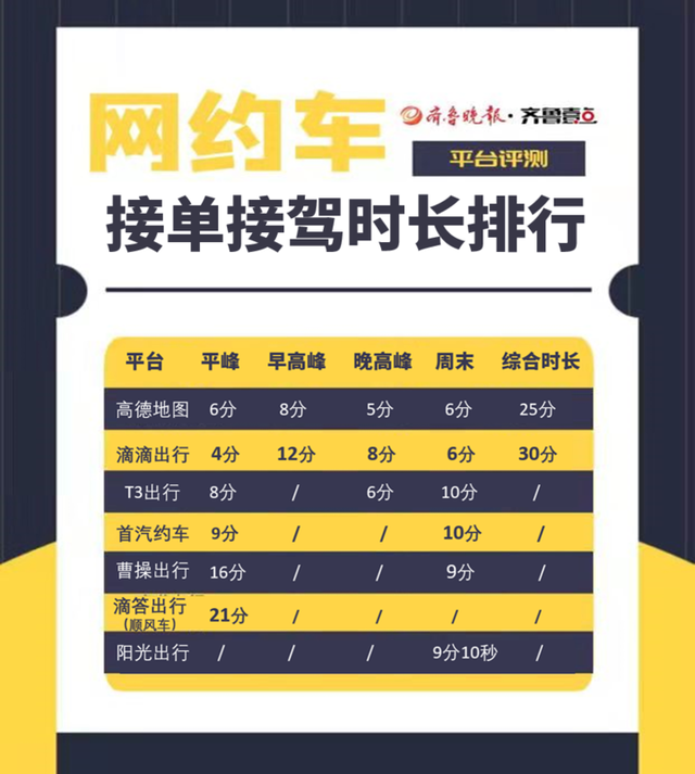 打车软件有哪些（壹箱壹评：打车谁最快？7款网约车评测来了）-第3张图片-拓城游