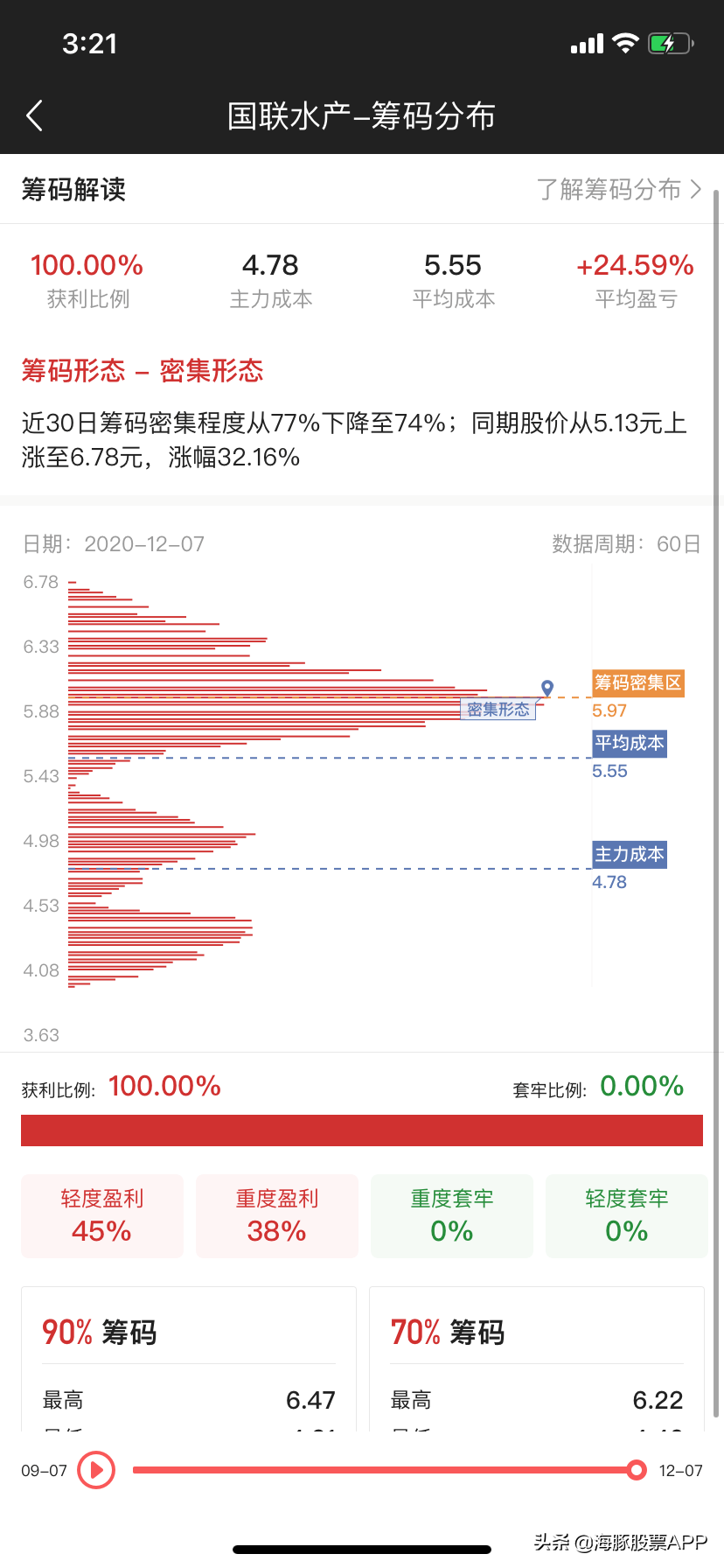 美股达人app怎么下载（股民朋友的暖冬福利来了，这个软件你得了解下）-第6张图片-拓城游