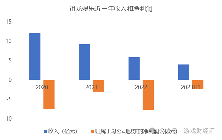 育碧《阿凡达》解锁时间公布（电影百亿，游戏归0，《阿凡达》新游关停：腾讯撒手、祖龙断腕）-第5张图片-拓城游