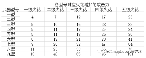 冒险岛职业攻略-神之子篇（冒险岛职业攻略-神之子篇）-第7张图片-拓城游