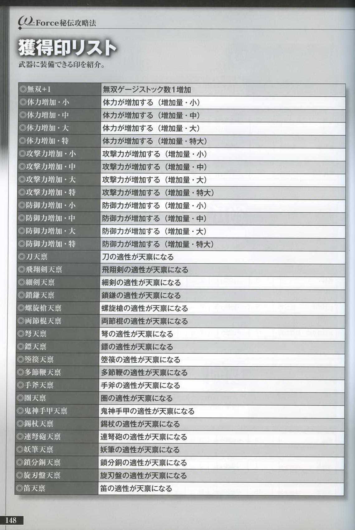 三国无双6猛将传pc（画册 欣赏 - 真・三國無双 6 キャラクター 设定画集）-第148张图片-拓城游