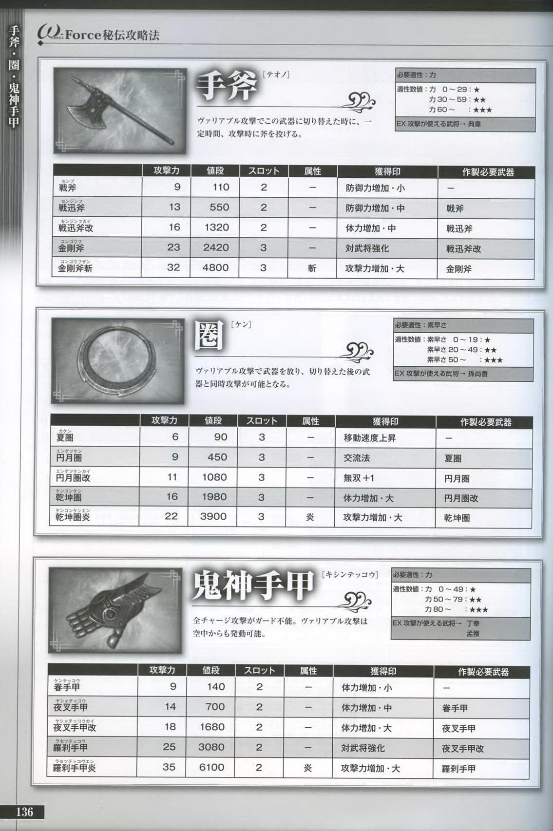 三国无双6猛将传pc（画册 欣赏 - 真・三國無双 6 キャラクター 设定画集）-第136张图片-拓城游