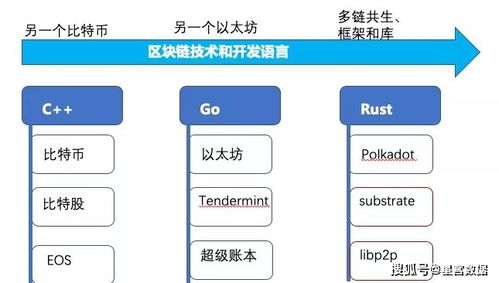 substrate（iPhone果粉必读：什么是Safe Mode(安全模式)）