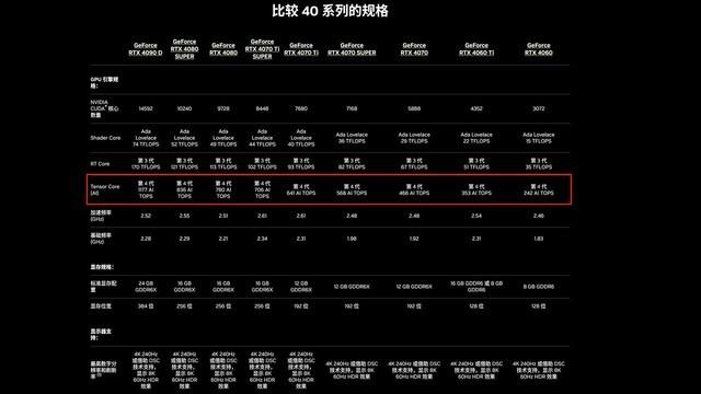 显卡rtx什么意思（生产力进化！显卡不止游戏！看看RTX AI PC怎样颠覆建筑设计行业！）-第13张图片-拓城游