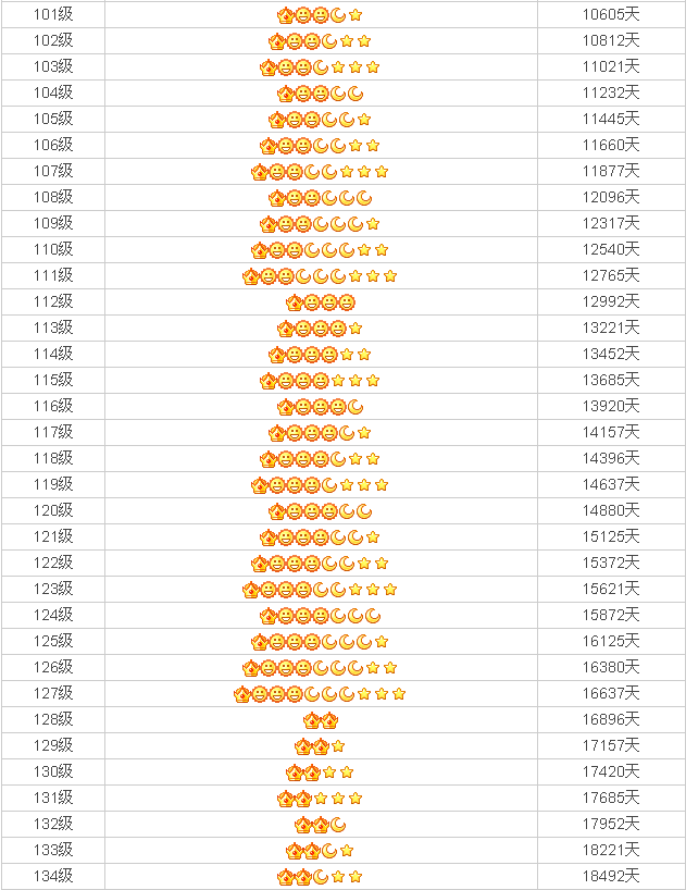 qq等级排行榜在哪里看？（QQ等级前二十排名，有点吊炸天）-第6张图片-拓城游