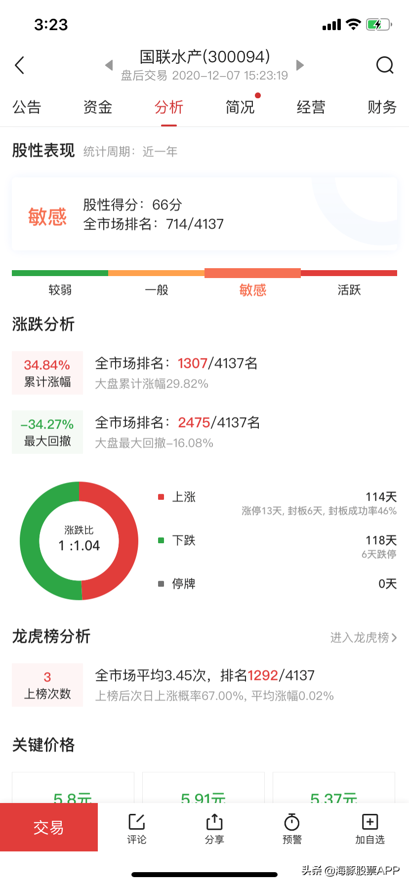 美股达人app怎么下载（股民朋友的暖冬福利来了，这个软件你得了解下）-第7张图片-拓城游