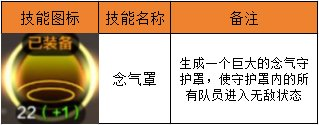 地下城与勇士女气功毕业装备-地下城与勇士女气功装备选择（DNF手游：辅助流气功，装备养成推荐）-第4张图片-拓城游