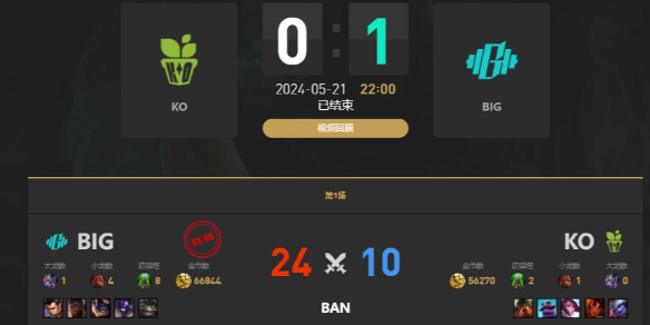 《lol》LGC传奇杯K.O vs BIG赛况介绍-英雄联盟游戏攻略推荐