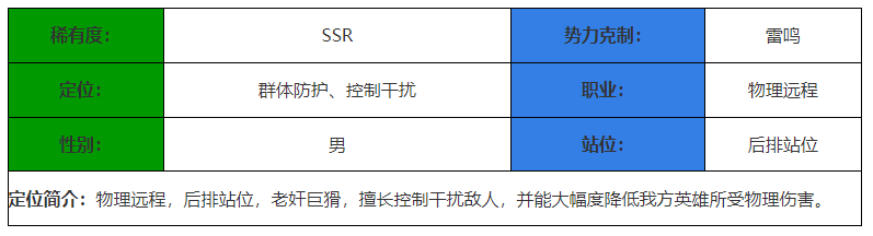 《决胜之心》莫古奸商角色介绍-决胜之心游戏攻略推荐-第2张图片-拓城游