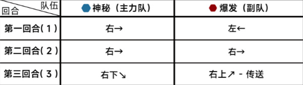 《蔚蓝档案》第十八章18-2通关攻略-蔚蓝档案游戏攻略推荐-第3张图片-拓城游