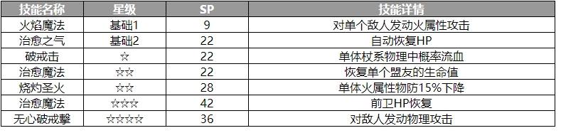 《歧路旅人：大陆的霸者》塞德里克角色介绍-歧路旅人：大陆的霸者游戏攻略推荐-第3张图片-拓城游