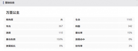 西游笔绘西行万圣公主技能强度一览-西游笔绘西行游戏攻略推荐-第5张图片-拓城游