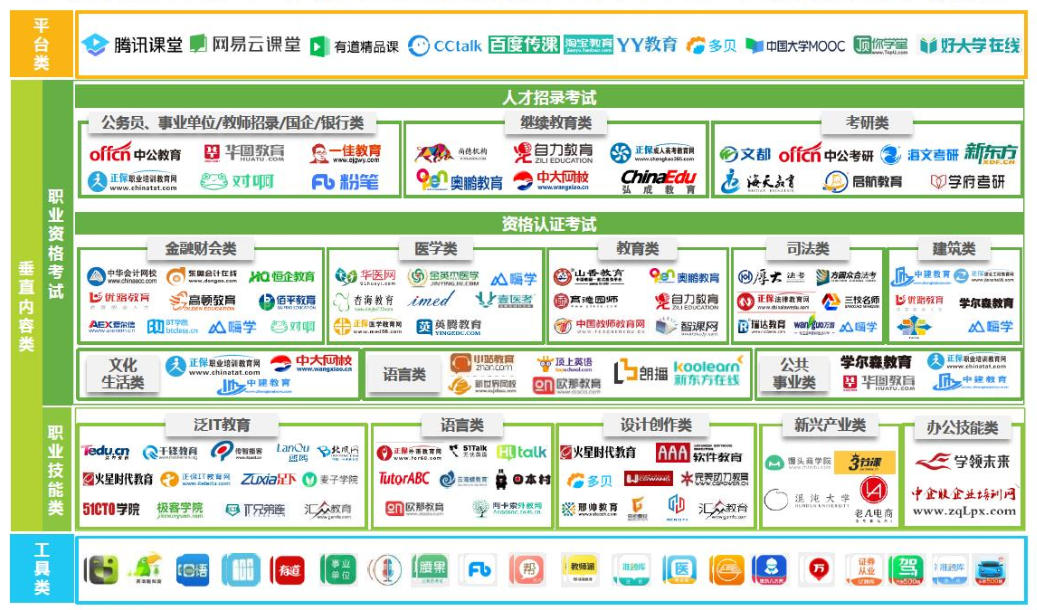 如何开启网易云课堂自动连续播放？（竞品分析：网易云课堂 vs 腾讯课堂）-第8张图片-拓城游