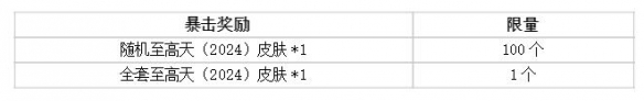 《英雄联盟》MSI成都传送门活动入口地址-英雄联盟游戏攻略推荐-第6张图片-拓城游