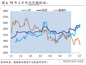 了解广西白糖网，掌握最新糖价信息（上糖网重拳出击，打响白糖产业链保卫战）