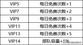 防御阵型：觉醒——一周目的武器＋关卡心得（《万国觉醒》日落峡谷的阵型摆放，一代到三代的武将搭配推荐）-第7张图片-拓城游