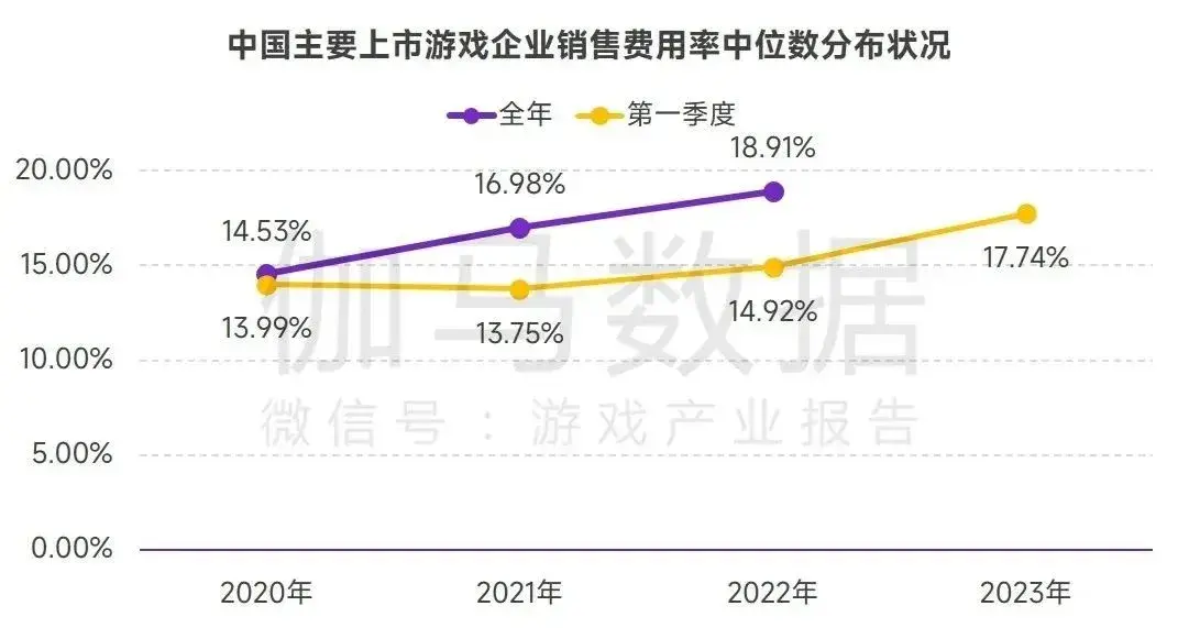 植物大战僵尸为什么下架了（一个月涨粉400万，00后魔改的《植物大战僵尸》火了|新榜观察）-第25张图片-拓城游