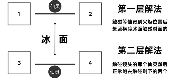 《原神》隐藏任务覆雪之国攻略 隐藏任务覆雪之国怎么做-原神游戏攻略推荐-第5张图片-拓城游