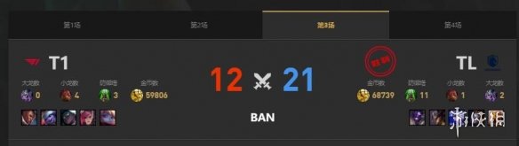 《lol》MSI季中冠军赛TL vs T1赛况介绍-英雄联盟游戏攻略推荐-第5张图片-拓城游