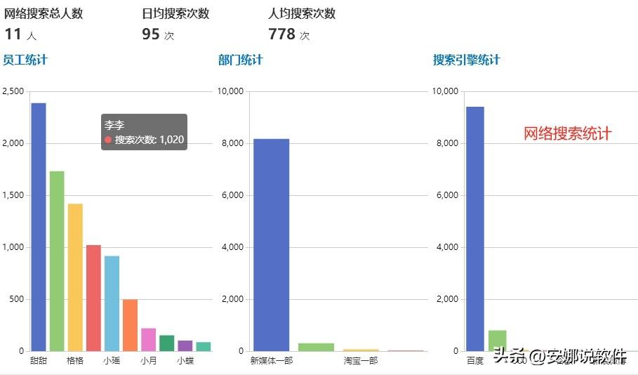 流量统计工具最好用的是哪个（上网行为监控软件哪种最好，4款好用的上网行为管理软件推荐）-第4张图片-拓城游