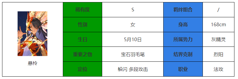 《永夜降临：复苏》悬柃介绍-永夜降临：复苏游戏攻略推荐-第2张图片-拓城游