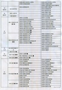 考研招生专业目录上Y和M后面的人数有什么区别？（上海国际电影节最新项目“Y计划”，给钱给政策，欢迎青年电影人才来沪）