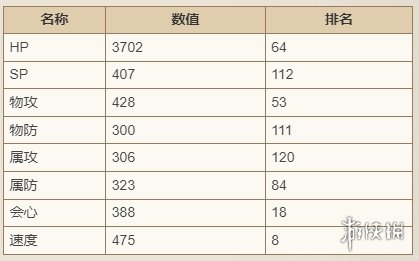 歧路旅人大陆的霸者费丽妮技能强度介绍-歧路旅人大陆的霸者游戏攻略推荐-第3张图片-拓城游