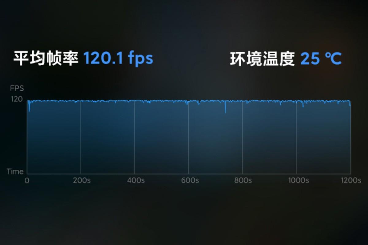 12+256GB内存的红米K40S，骁龙870+三星E4屏+67W闪充，1899元值得买吗？（红米K40s开售1799元：骁龙870依然能战，现在它还值得买吗？）-第4张图片-拓城游