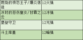 剑圣求生之路的装备怎么合成?（DNF剑魂特色玩法、加点技巧、装备路线，让你所向披靡的攻略）-第45张图片-拓城游