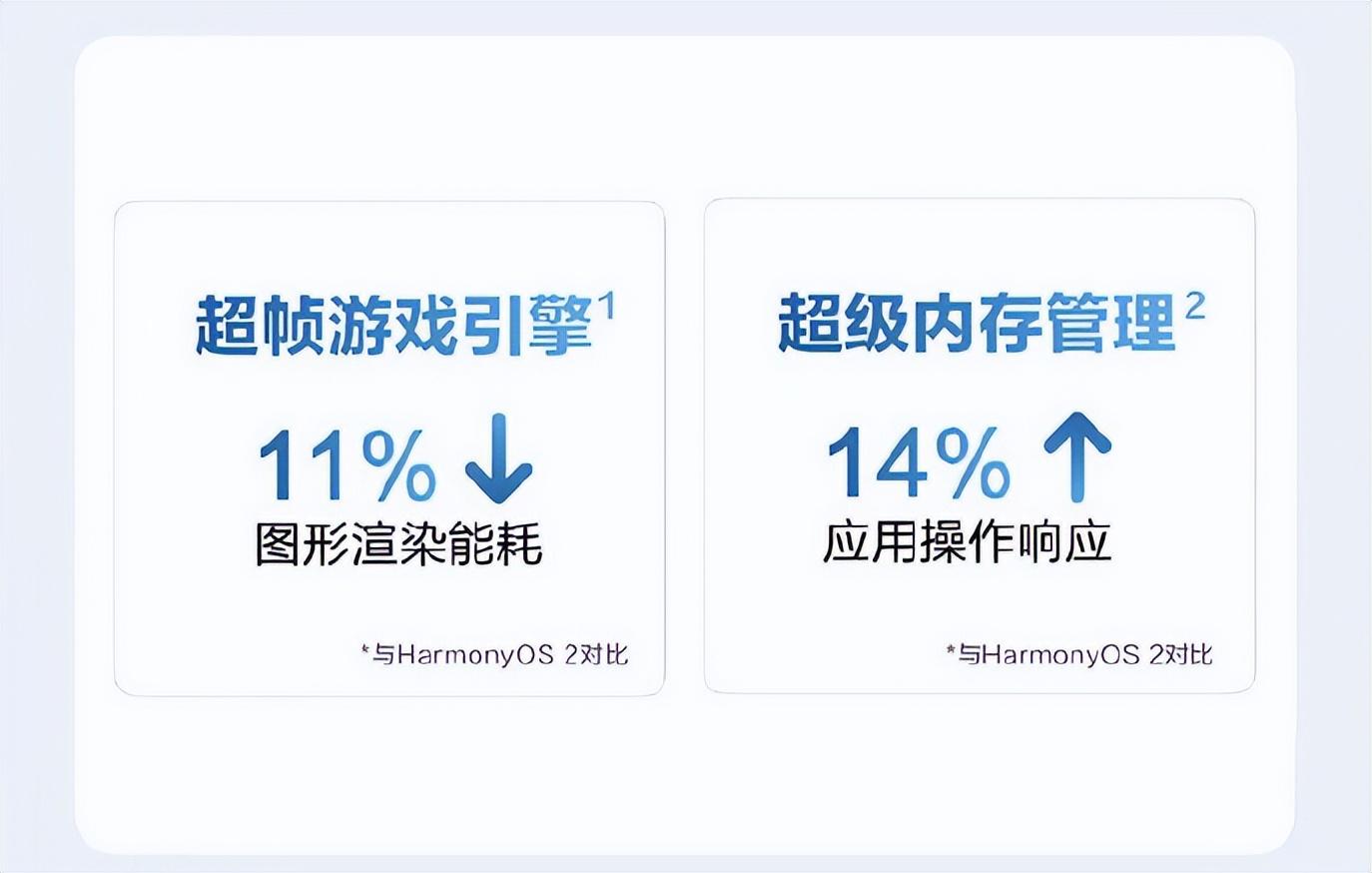 表格的数字后面E+12什么意思（鸿蒙 3 正式版开启升级：首批支持机型公布，没赶上的朋友别着急）-第11张图片-拓城游