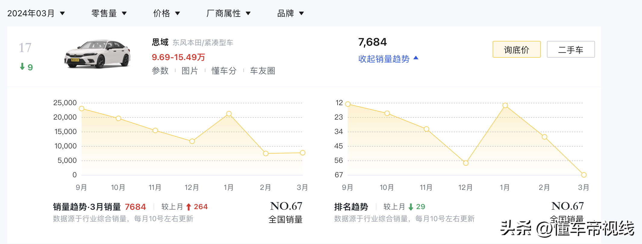 MUGEN游戏引擎介绍（新车 | 售15.79万元，本田型格無限MUGEN版到店，选它还是思域？）-第9张图片-拓城游