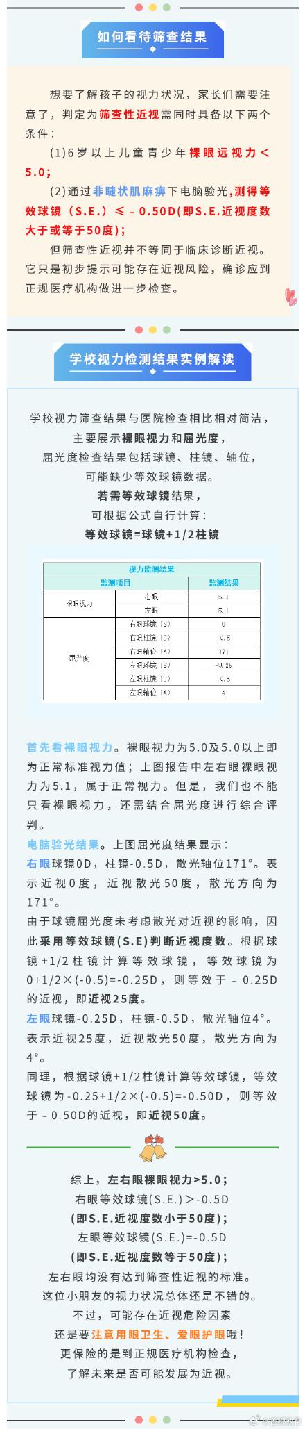 宝宝视力问题自测方法（一图教您解读视力检查结果怎么看）-第3张图片-拓城游