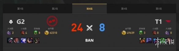 《lol》MSI季中冠军赛G2 vs T1赛况介绍-英雄联盟游戏攻略推荐-第5张图片-拓城游