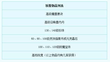 梦幻西游怎么刷密道?我需要详细的说明,谢谢（梦幻西游任务之帮派迷宫）-第3张图片-拓城游