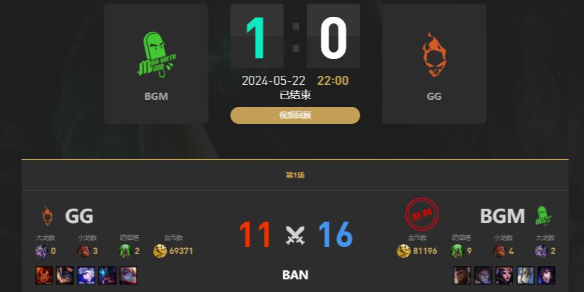 《lol》LGC传奇杯BGM vs GG赛况介绍-英雄联盟游戏攻略推荐
