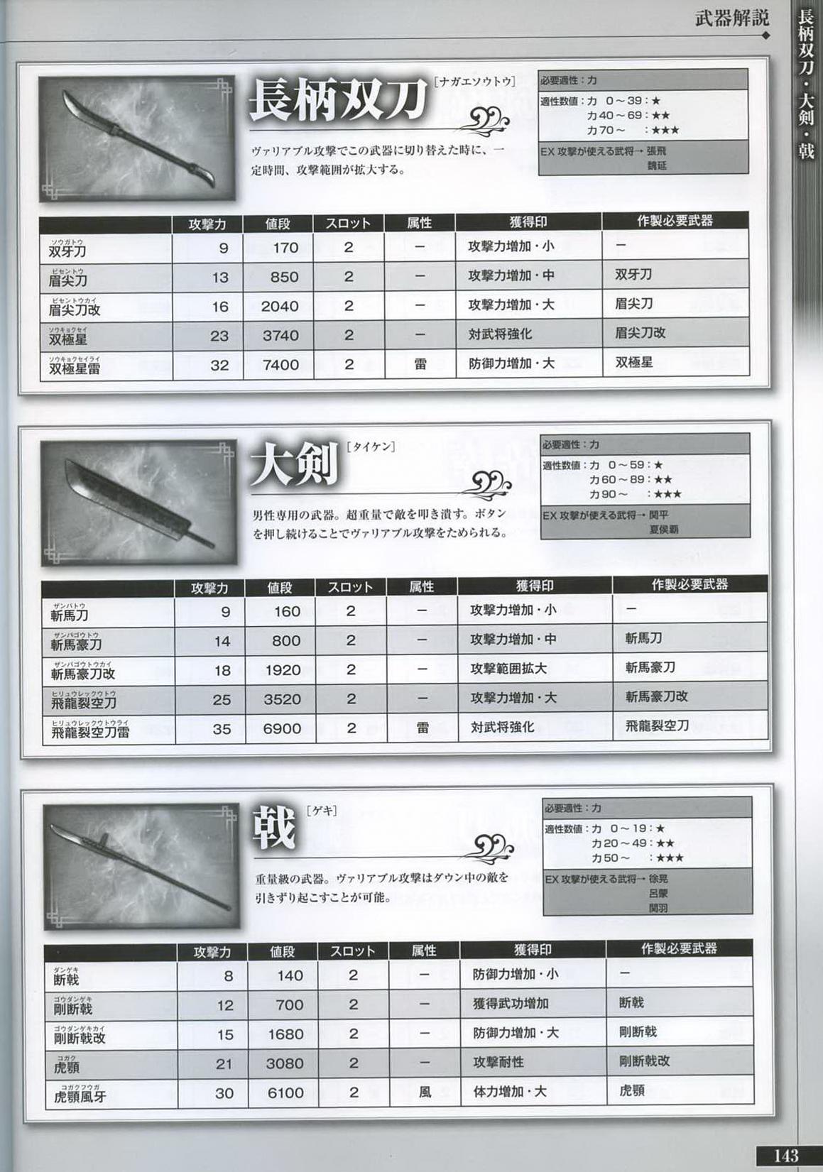 三国无双6猛将传pc（画册 欣赏 - 真・三國無双 6 キャラクター 设定画集）-第143张图片-拓城游