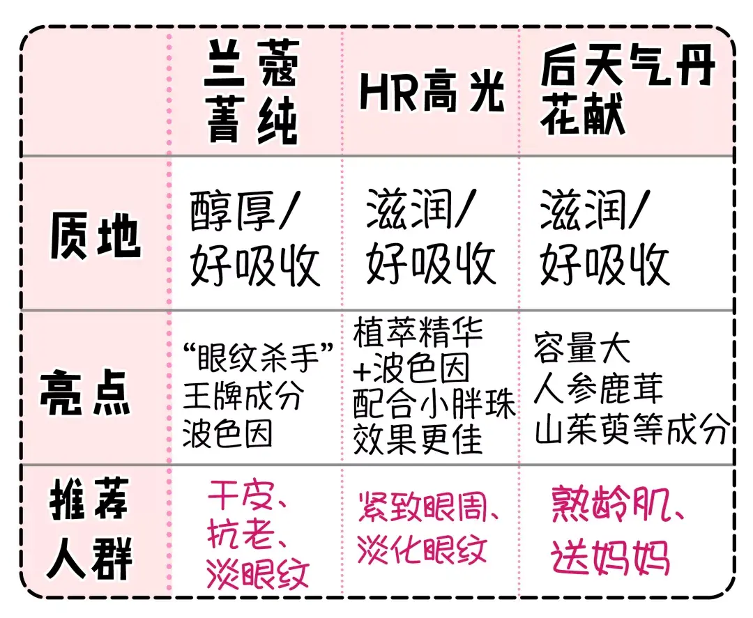 功夫派冰火珠怎么得?（十几款眼霜超全对比测评！不踩雷就看这篇）-第50张图片-拓城游