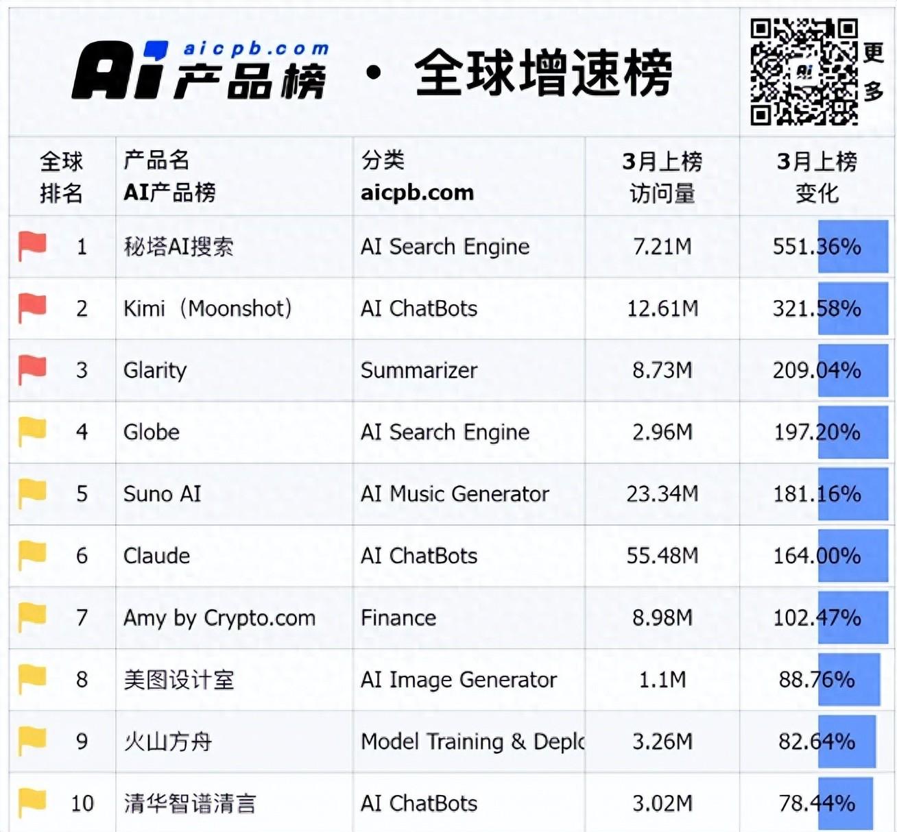 免费无广告追剧软件（懒人必备！实测6款AI搜索神器，工作效率直接翻倍）-第2张图片-拓城游