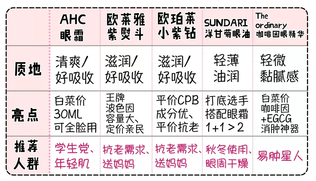 功夫派冰火珠怎么得?（十几款眼霜超全对比测评！不踩雷就看这篇）-第20张图片-拓城游