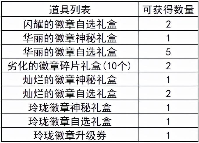 dnf装备怎么打孔镶嵌徽章dnf装备如何打孔镶嵌徽章（DNF：从零开始的徽章完善指南，这些细节你都注意到了吗）-第15张图片-拓城游