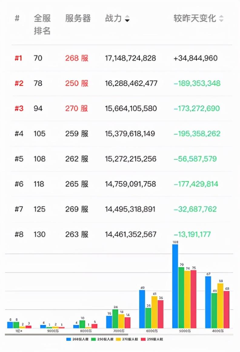 龙珠超宇宙2主线任务最重要的银河之战流程攻略（万国觉醒丨银河巨舰征服对决，殊死相博谁与争锋）-第2张图片-拓城游